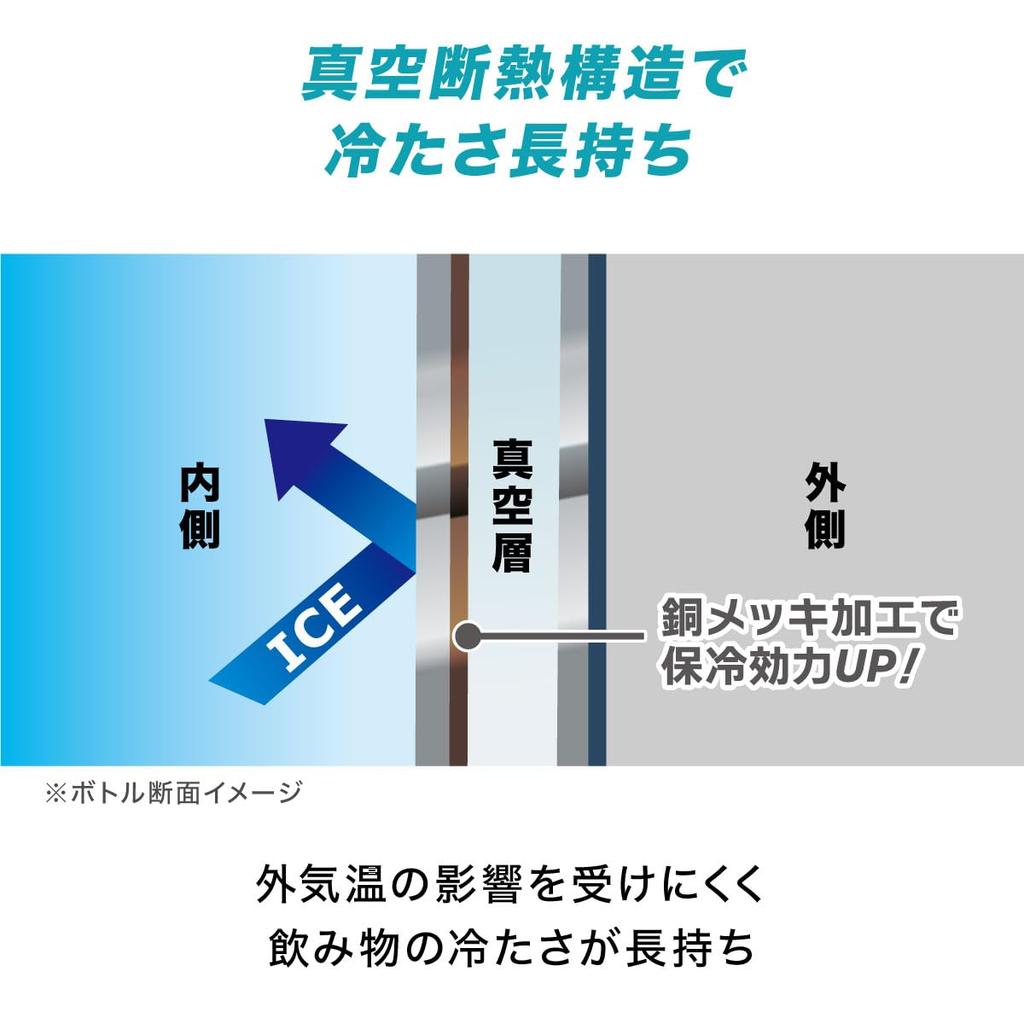 Atlas Water Bottle 1000ml Liter Cold Storage Lightweight Direct Drinking Direct Bottle with Handle Outdoor Activa Gray 1.0 1.0L ADHB-1000GY