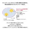SHISEIDO Эссенция для макияжа Primer Skin Glow 30 г SPF25 База под макияж Жидкая Покрытие пор Shiseido PA++ Без аромата Сияние, Увлажнение,