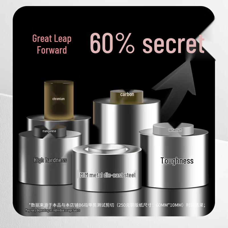 Наборы инструментов для ухода за ногтями и педикюра