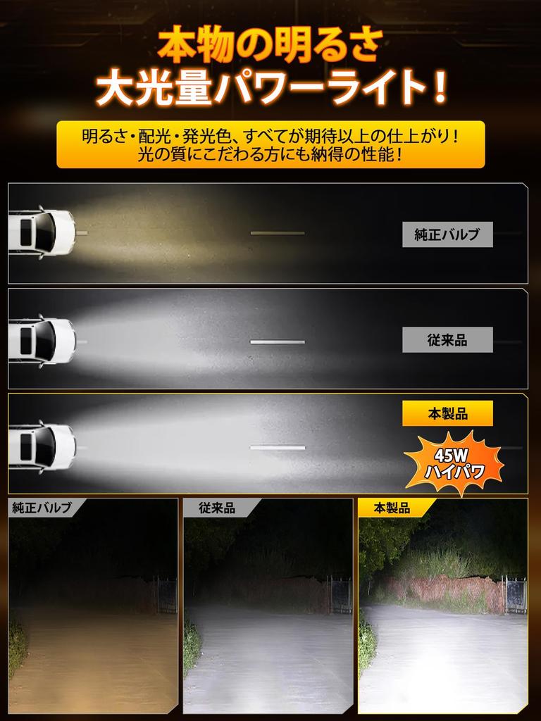 Briteye H8 H11 H16 LED Headlight, Fog Lamp, Ultra Explosive Light, White, 6500K, Equipped