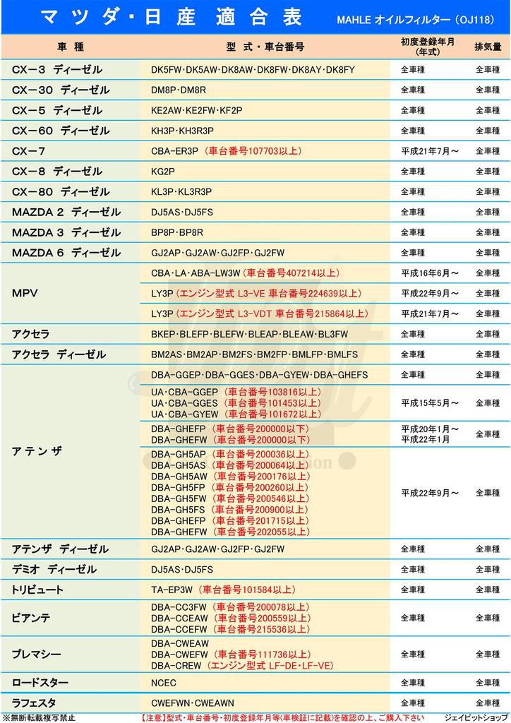 [Комплект из 2 штук] Фильтрующий элемент MAHLE Mazda Nissan CX-3 CX-30 CX-5 CX-60