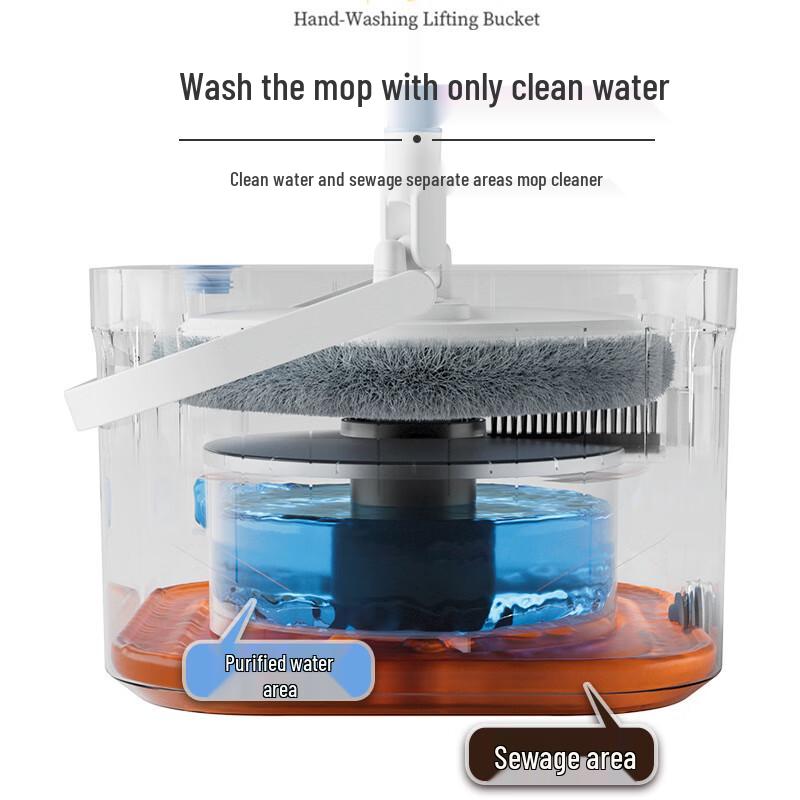 YIXI Clean-Dirty Separation Rotating Mop