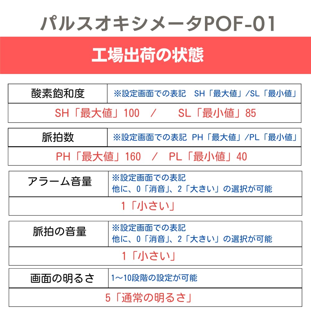 Пульсоксиметр с функцией будильника Одновременное измерение насыщения крови кислородом и кровотока компактный и простой в использовании идеально подходит для дома и альпинизма