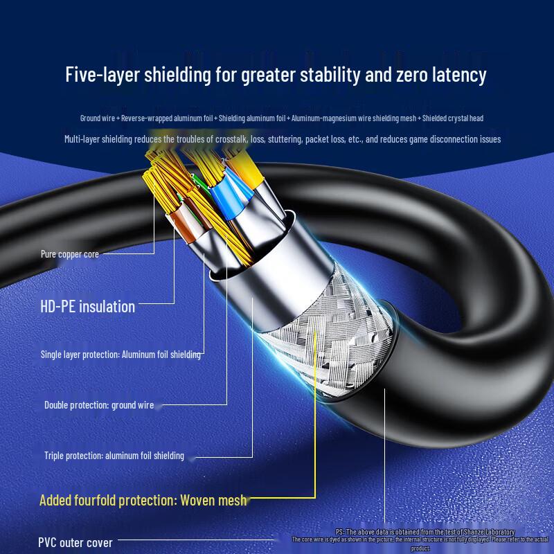 SAMZHE Экранированный Ethernet-кабель Cat 7 10 Gigabit