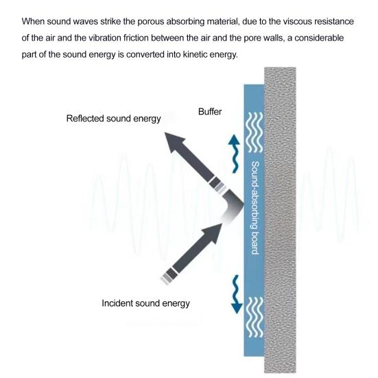 12 шт. квадратных звукоизоляционных стеновых панелей, самоклеящихся звукопоглощающих высокоплотных толстых акустических пенопластовых панелей, шумоподавляющих стеновых панелей для домашней студии