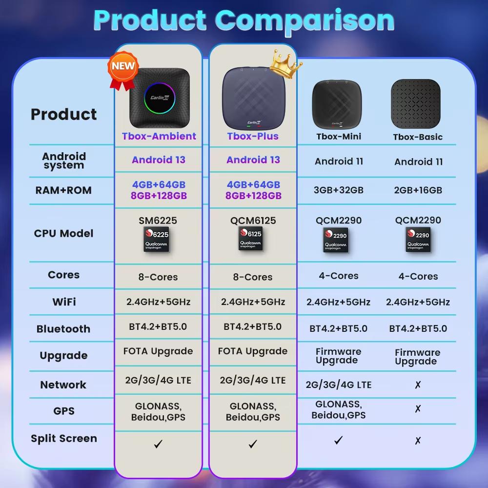 CarlinKit 3 In 1 Android 13 TV Box Wireless CarPlay Android Auto Adapter Qualcomm 8-Core 4G LTE GPS For Netflix CarPlay Ai Box