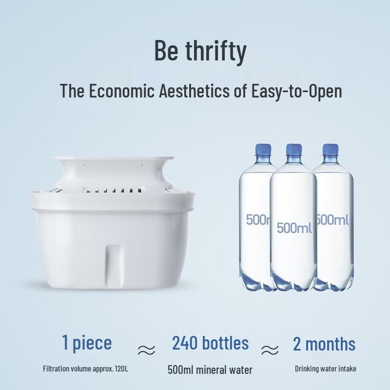 Кувшин-фильтр для воды Easypro 3,5 л, бытовой, штепсель CN (адаптер в комплекте)