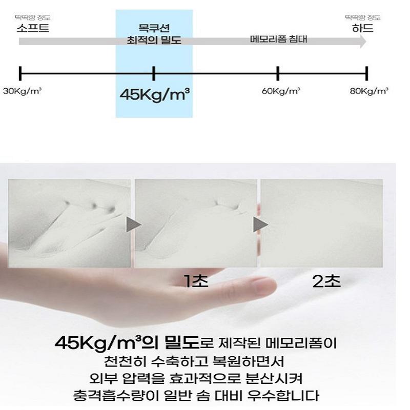 Automobile Universal Adjustment Mechanical Headrest Universal Memory Cotton Neck Pillow Shoulder Neck Pillow Car Accessories