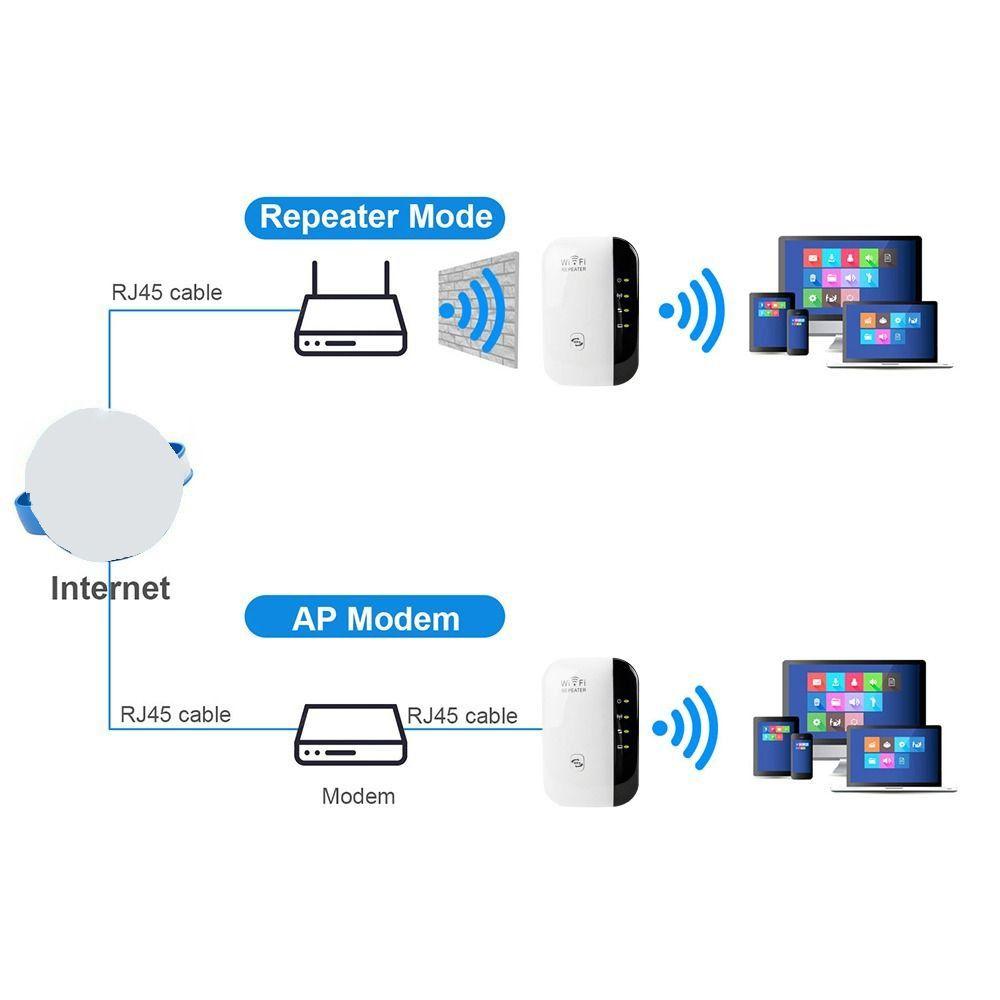 300Mbps WiFi Signal Booster 4/7 Lights WIFI Repeater High Quality WiFi Range Extender Home
