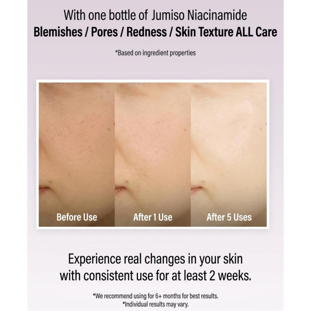 JUMISO Niacinamide 20% Serum Brightening Pore Care 40ml