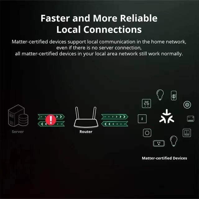 Умный микро-коммутатор WiFi – Совместим с Apple, Samsung, Google и Alexa