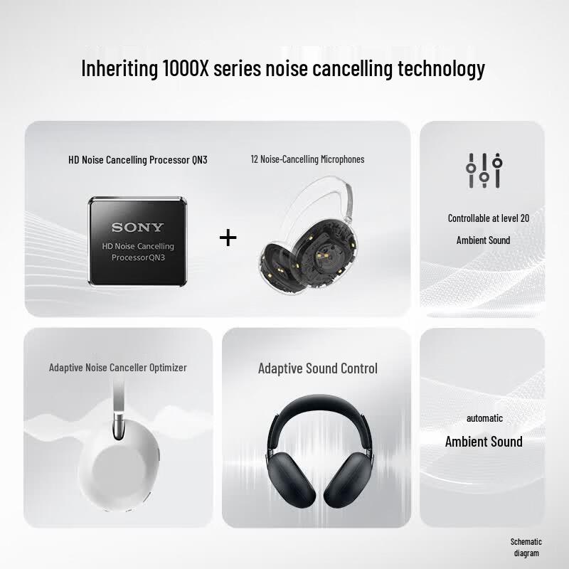 Sony 1000X Беспроводные Bluetooth-наушники с шумоподавлением ANC, 10-й юбилей