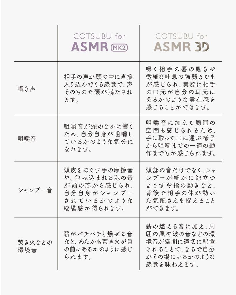 Новый цвет ag COTSUBU для ASMR 3D-модель, позволяющая почувствовать четкое пространственное изображение Рекомендовано для ASMR Компактный Легкий IPX4 МЭМС-микрофон