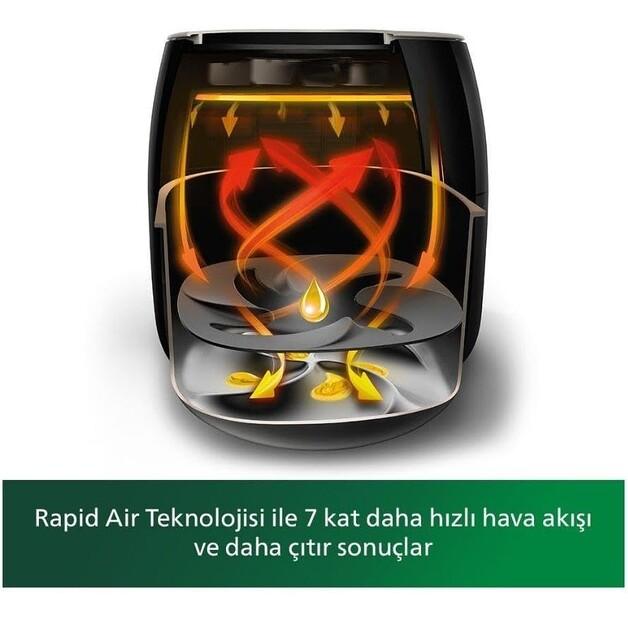 Фритюрница Philips HD9650/90