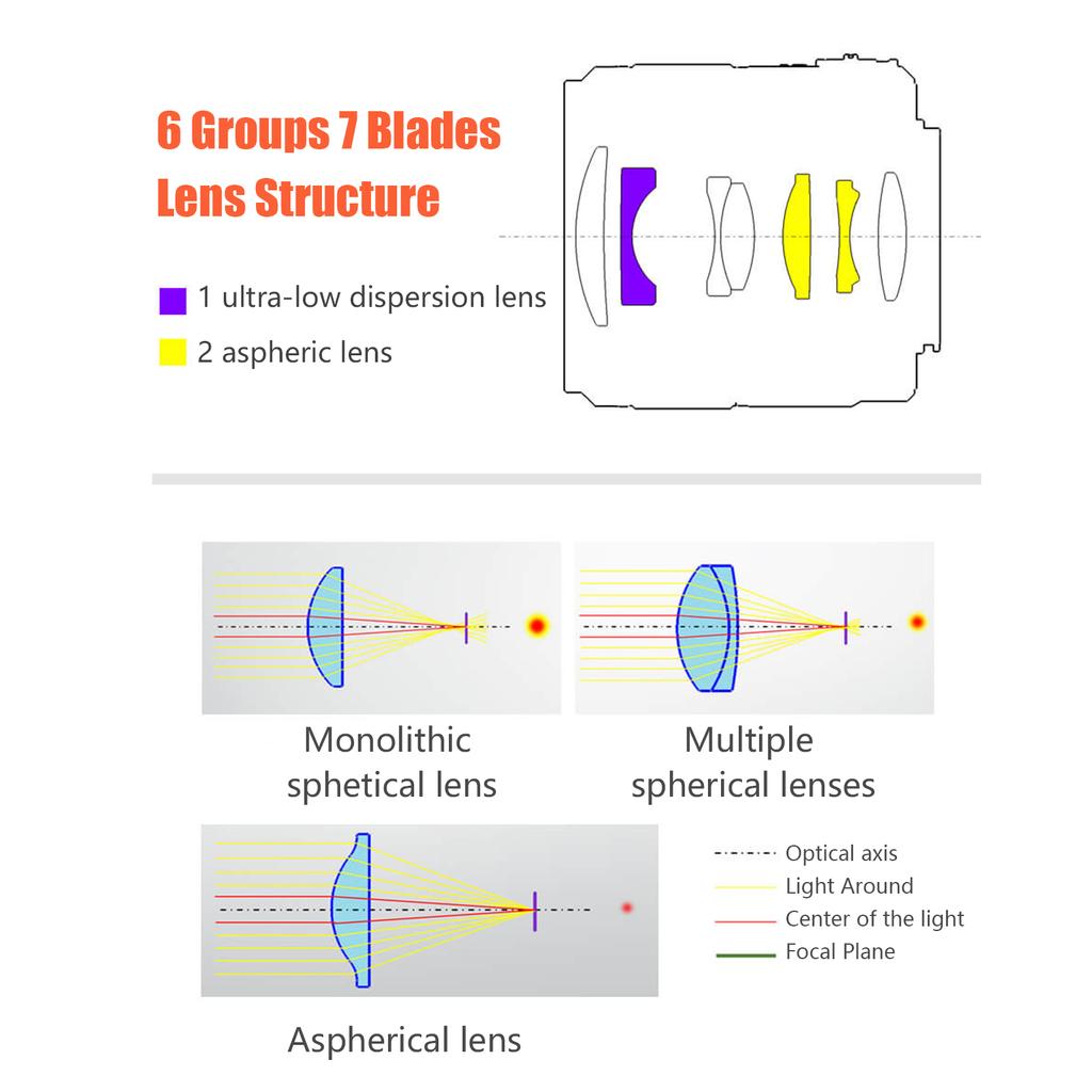 YONGNUO YN25mm F1.7M Объектив с постоянным фокусным расстоянием для камеры с автоматической/ручной фокусировкой, большой диафрагмой, креплением Micro 4/3