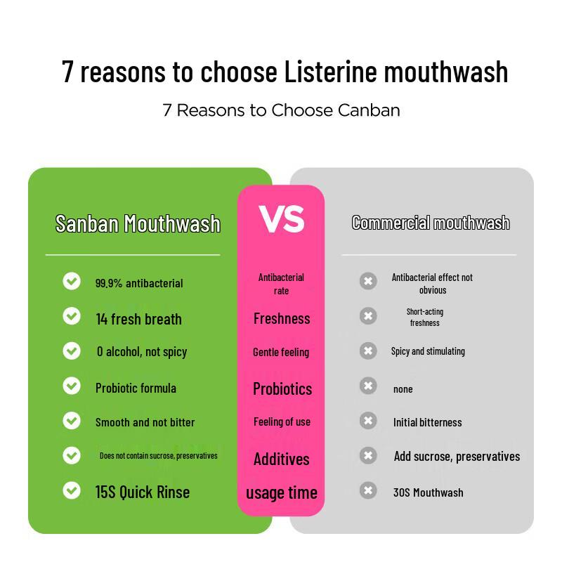 Canban Portable Mouthwash Strips