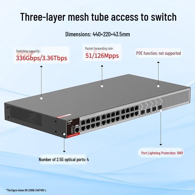 Ruijie RG-S2906-24GT4MS-L 24-Port Gigabit Managed Switch (CN version)
