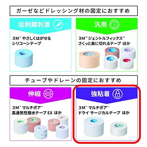 3M Surgical Tape Durapore 25mm Width X 9.1m 6 Rolls 1538SP-1