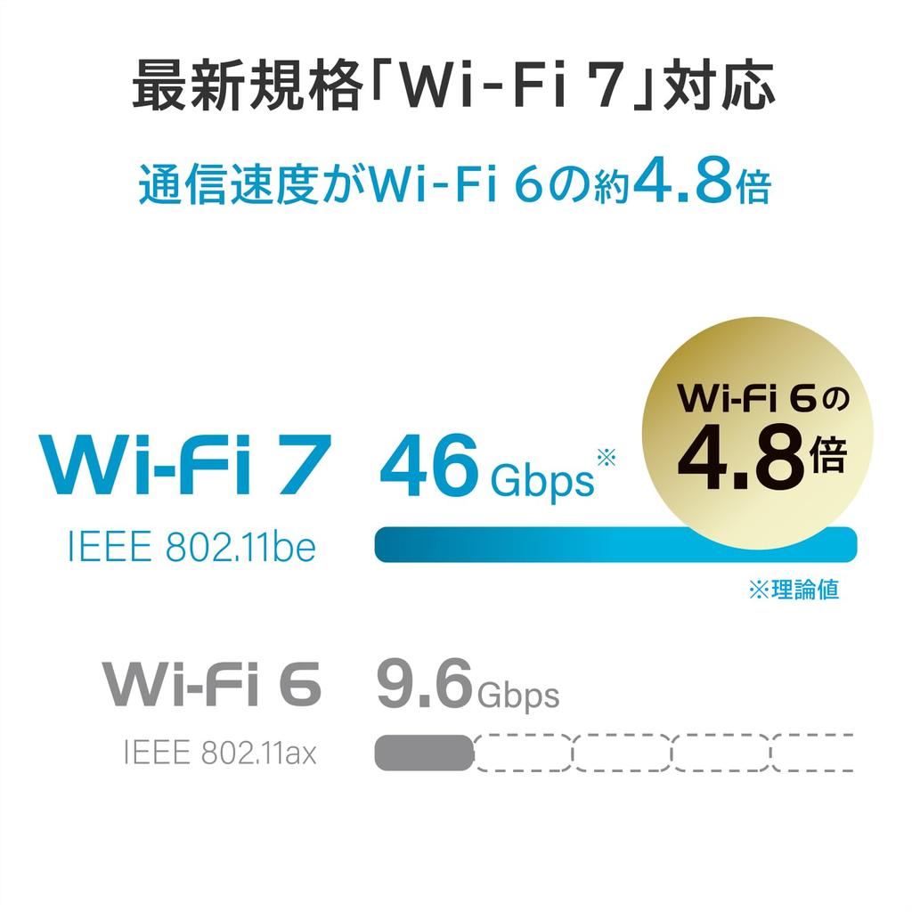 IODATA 7 Wireless LAN Router Compatible Dual Band WiFi 7 11be 2882Mbps IPv6 TV Stick 4K Japanese Manufacturer 3 Year Manufacturer Warranty WN Wi-Fi