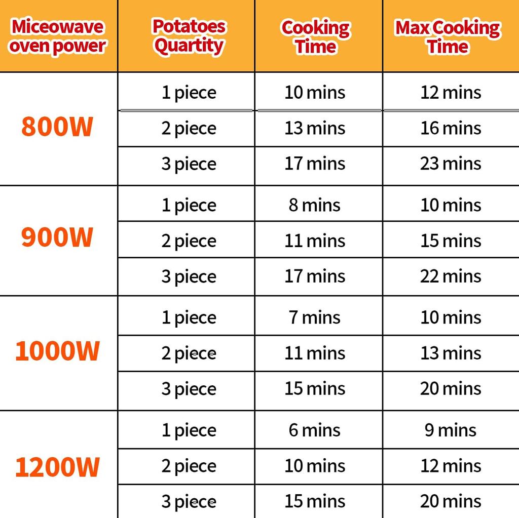 Microwave Baked Potato Cooker In Minutes Tender Fluffy Baking Potato Cooker For Microwave Baked Potato Bag Upgrade BPA-free 1pcs