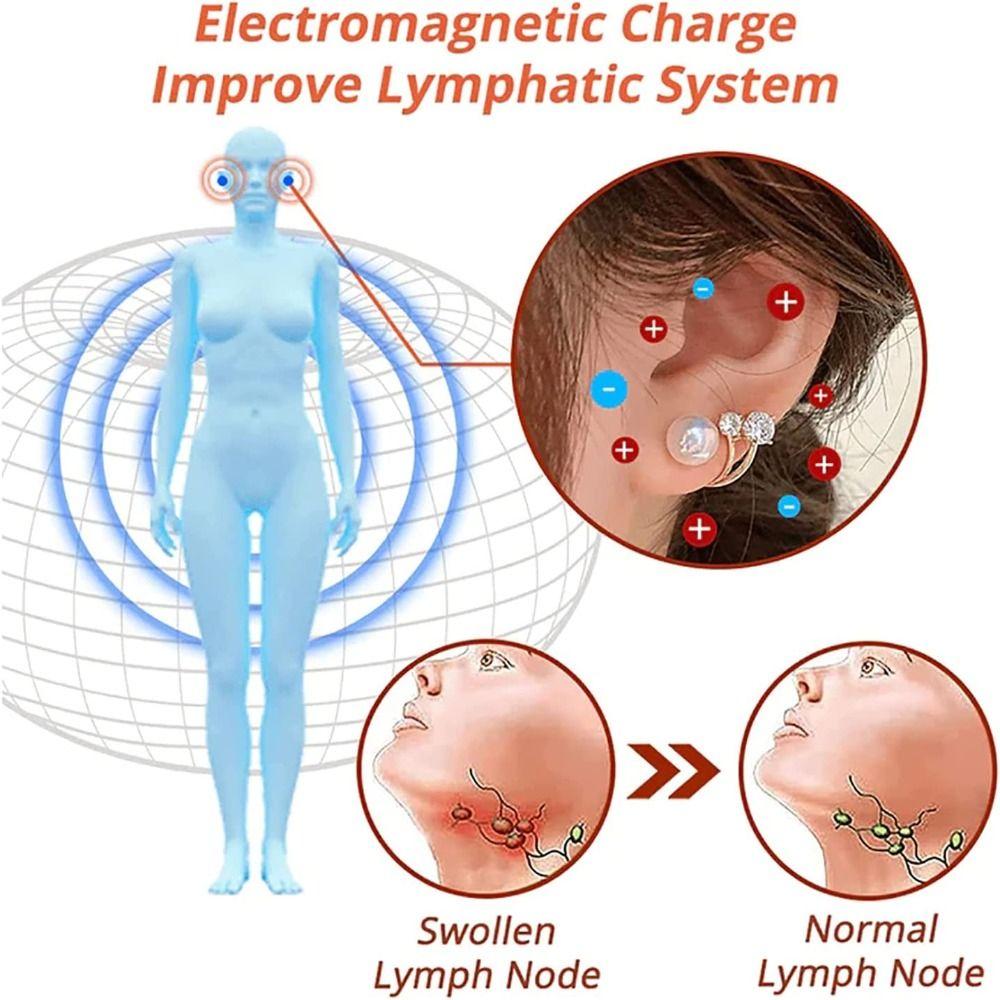 Серьги для акупунктуры Серьги для лимфатической магнитотерапии Серьги для лимфатического дренажа