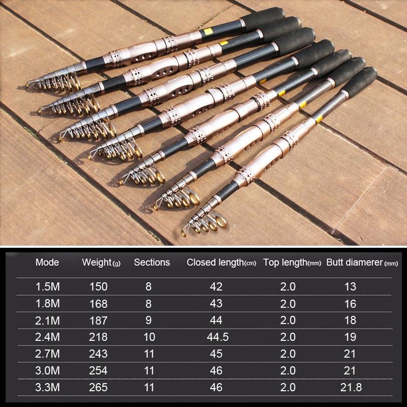1.5M -3.3M Portable Telescopic Fishing Rod Carbon Fiber Travel Portable Super Hard Fishing Pole