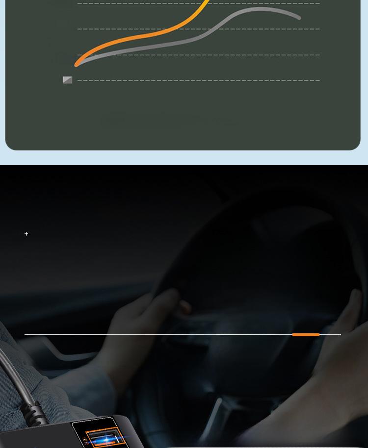 Автомобильный инвертор с двойным напряжением, быстрой зарядкой через USB и цифровым дисплеем (12В/24В до 220В)