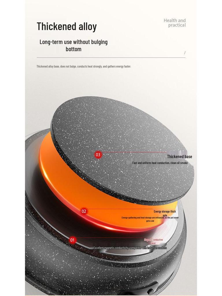 Maifan Stone Non-Stick Frying Pan, Multifunctional Flat-Bottom Pan for Gas or Induction Cooktops