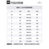Moncler Acorus Zip Up Padded Jacket K10911A1060053029856