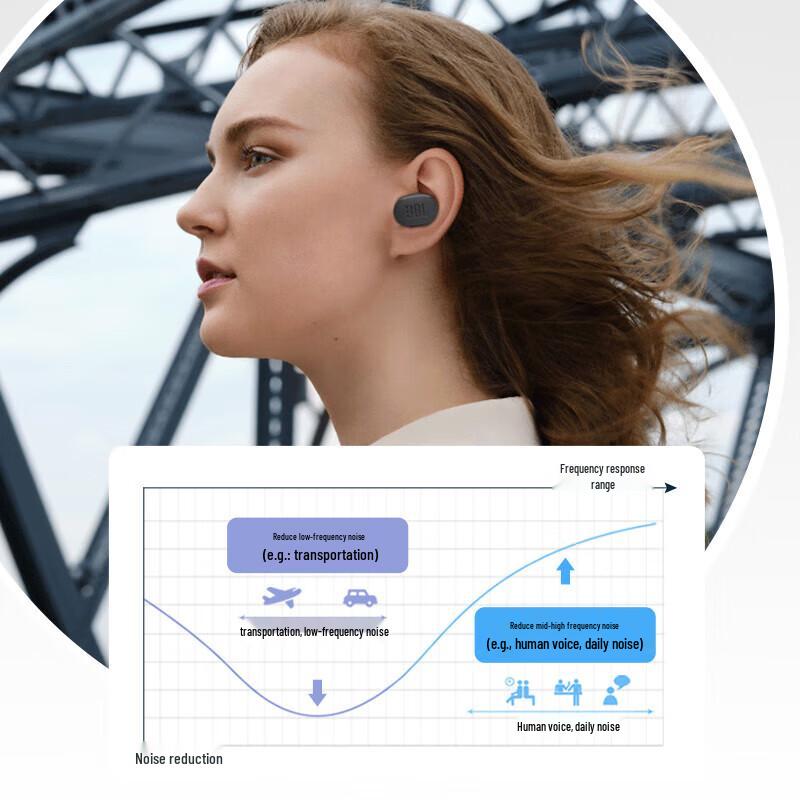 JBL Tune Buds True Wireless Noise-Cancelling Earbuds