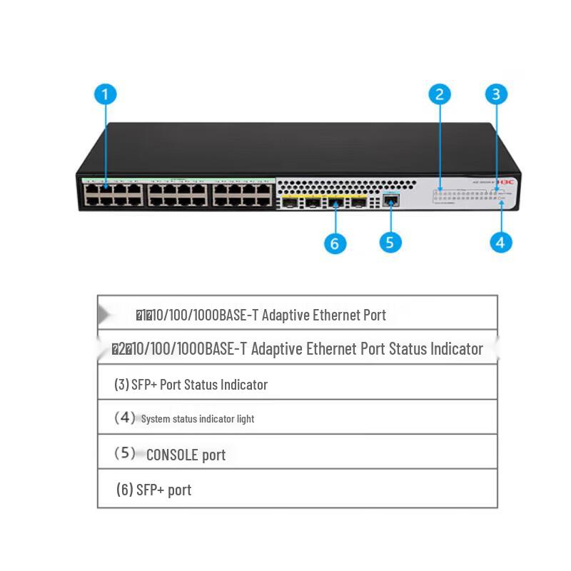 H3C S5024X-EI 24-Port Gigabit Managed Ethernet Switch