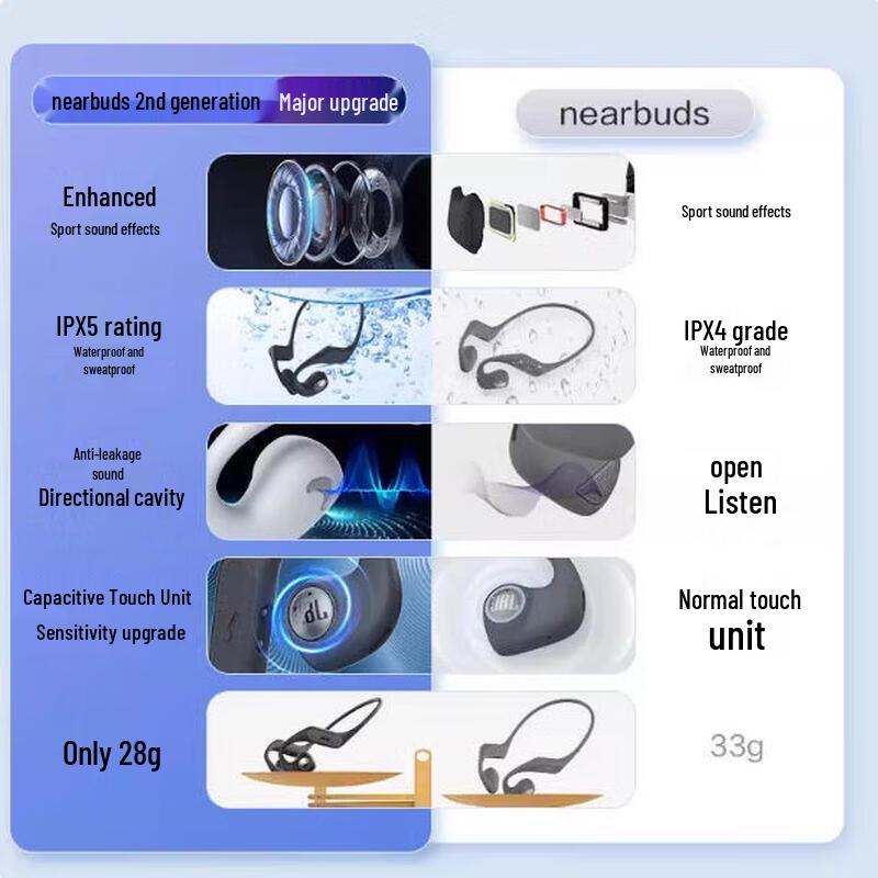 JBL Nearbuds 2 Open-Ear Sport Wireless Bluetooth Headphones