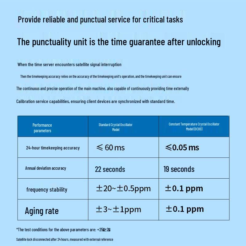 Boyang Dual-Mode Network Time Server