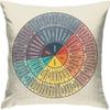 Set of 2 Wheel of Emotions Throw Pillow Covers 18x18, Velvet Feelings Wheel Chart Cushion Cases, Psychology Therapy Office Decor for Counselors,