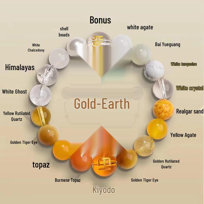 Браслет баланса Five Elements: Дерево, Огонь, Земля, Металл, Вода Кристаллы для Мужчин/Женщин. Улучшите удачу и стиль по году рождения.