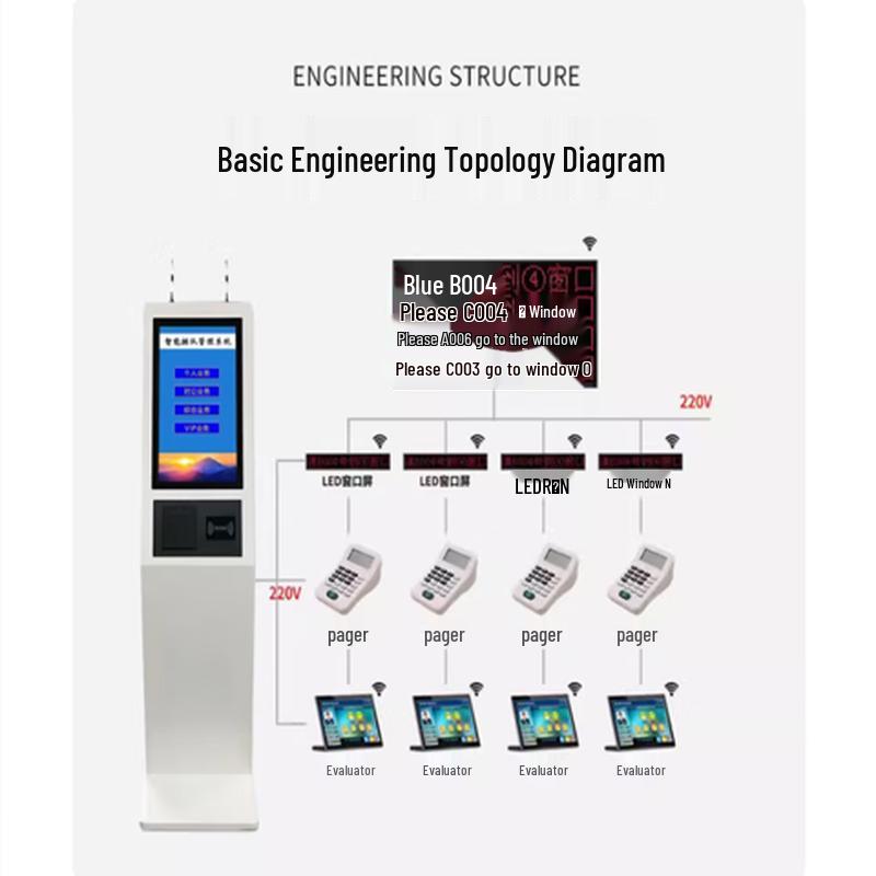 Smart Touch Queue & Payment Kiosk with 4-Level Evaluator