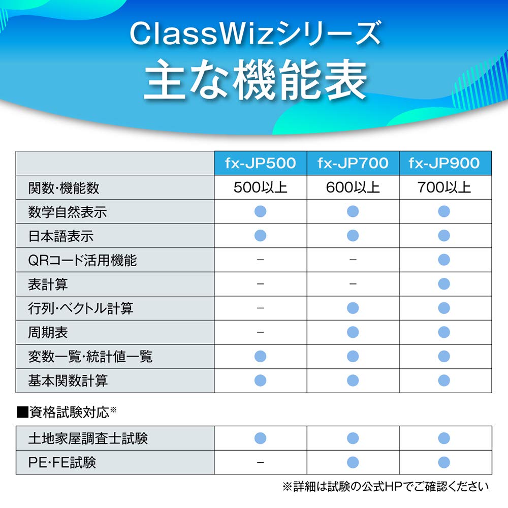 Casio Scientific Calculator with Japanese Display and Over 600 Functions fx-JP700-N High-Resolution