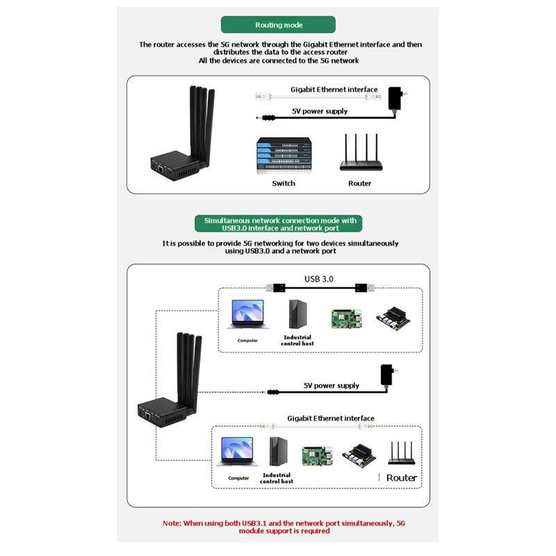 L22A-Корпус с антенной 5G M. Конвертер 2 x USB 3.0 Type-A в Gigabit Ethernet 5G M. 2 до 2,5G ETH 5G M. От 2 до 2,5G