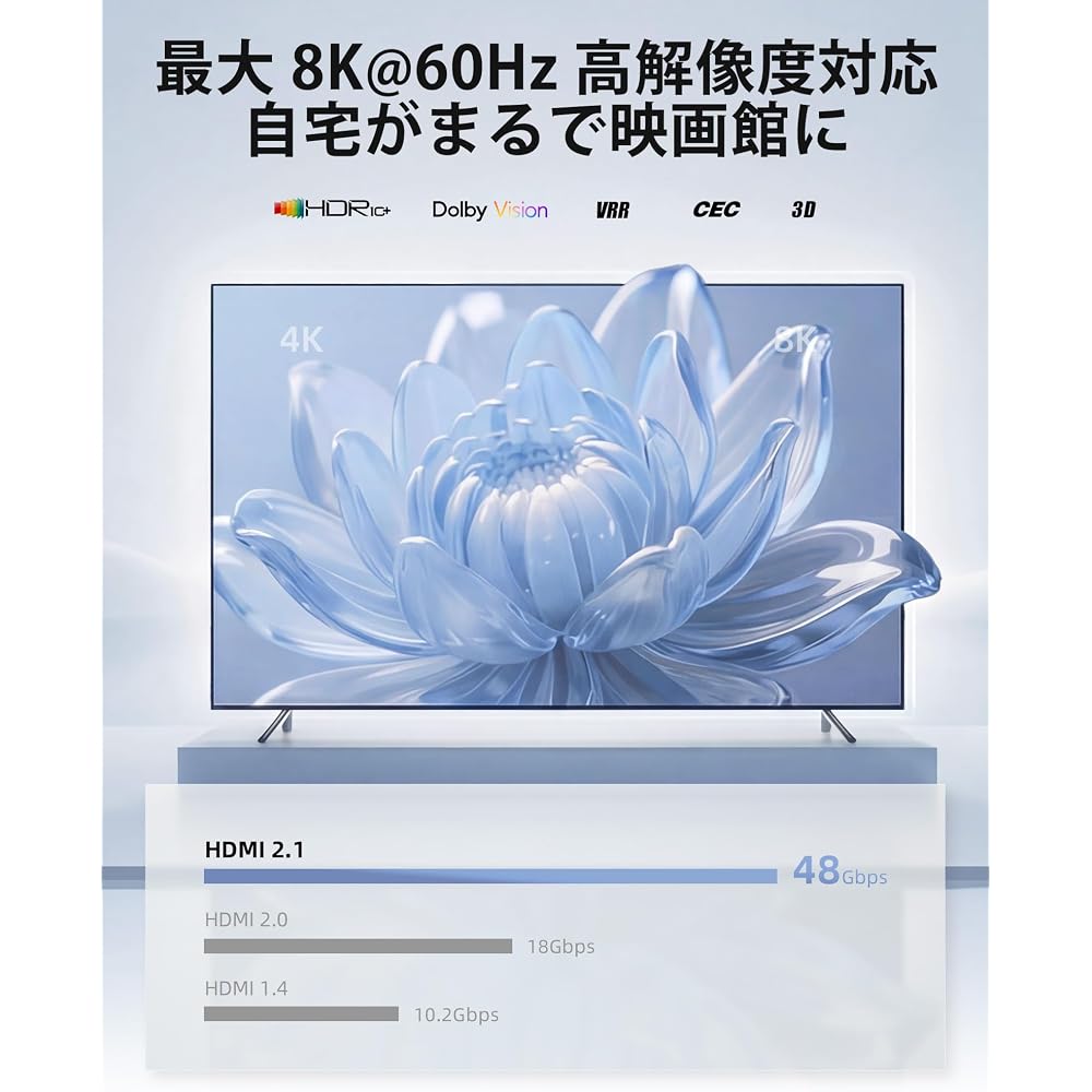 Llano 8K USB-C на HDMI Кабель-адаптер [Новый дизайн 2-в-1 2026 года] Thunderbolt с портом быстрой зарядки PD 100 Вт, Прочный нейлоновый кабель, 8K@60 Гц / 4K@240 Гц