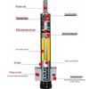Yunduo HR2415 Pneumatic Buffer and Hydraulic Speed Regulator