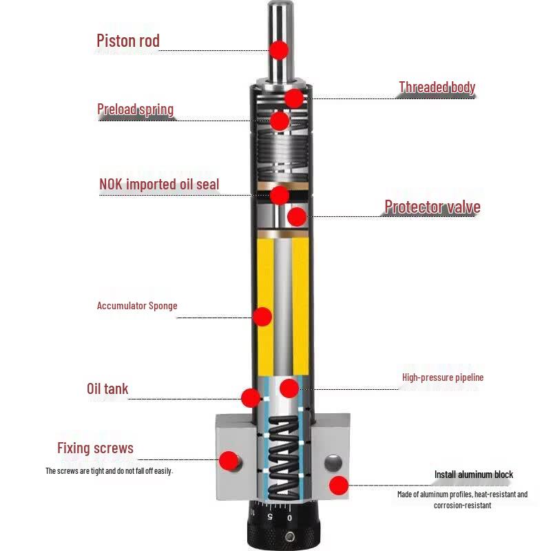 Yunduo HR2415 Pneumatic Buffer and Hydraulic Speed Regulator