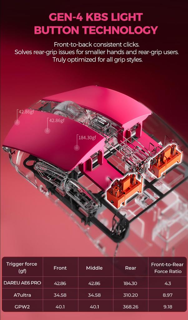Беспроводная игровая мышь DAREU AE6PRO 8K, легкая, с продвинутым сенсором PAW3950, симметричная, эргономичная. Включает зарядку. Одобрена по техническим стандартам