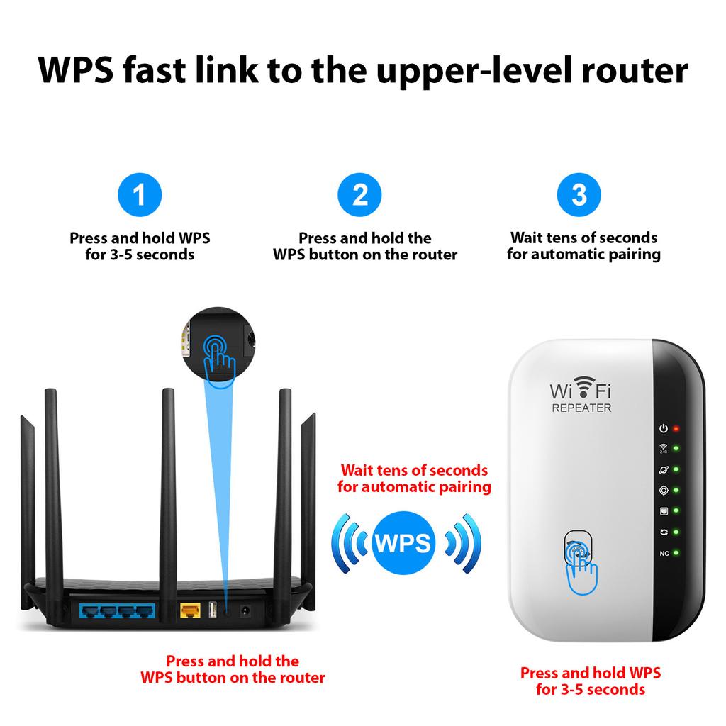 300M WiFi-ретранслятор, беспроводной усилитель сигнала, 7 индикаторов, расширитель диапазона WiFi с Ethernet
