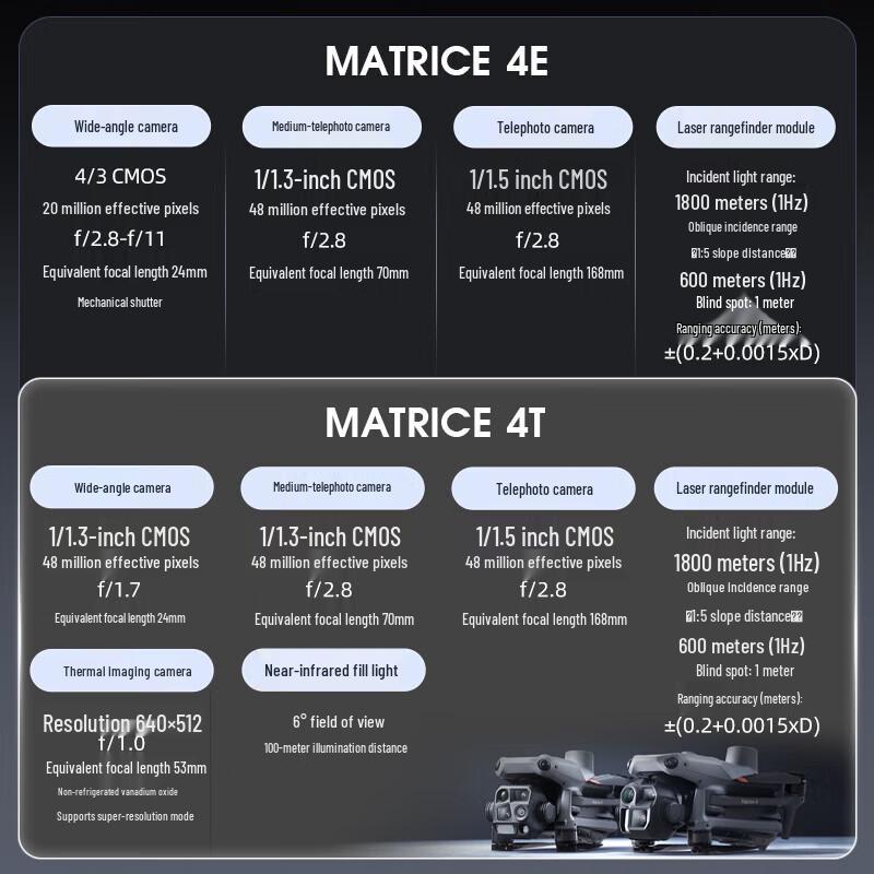 DJI Matrice 4E Enterprise Drone for Surveying and Inspection (CN version)