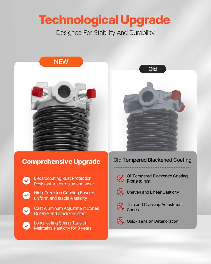 VEVOR Garage Door Torsion Springs, Pair of 0.225 x 2 x 24 in, 16000 Cycles, Electrophoresis Black Coated for Replacement
