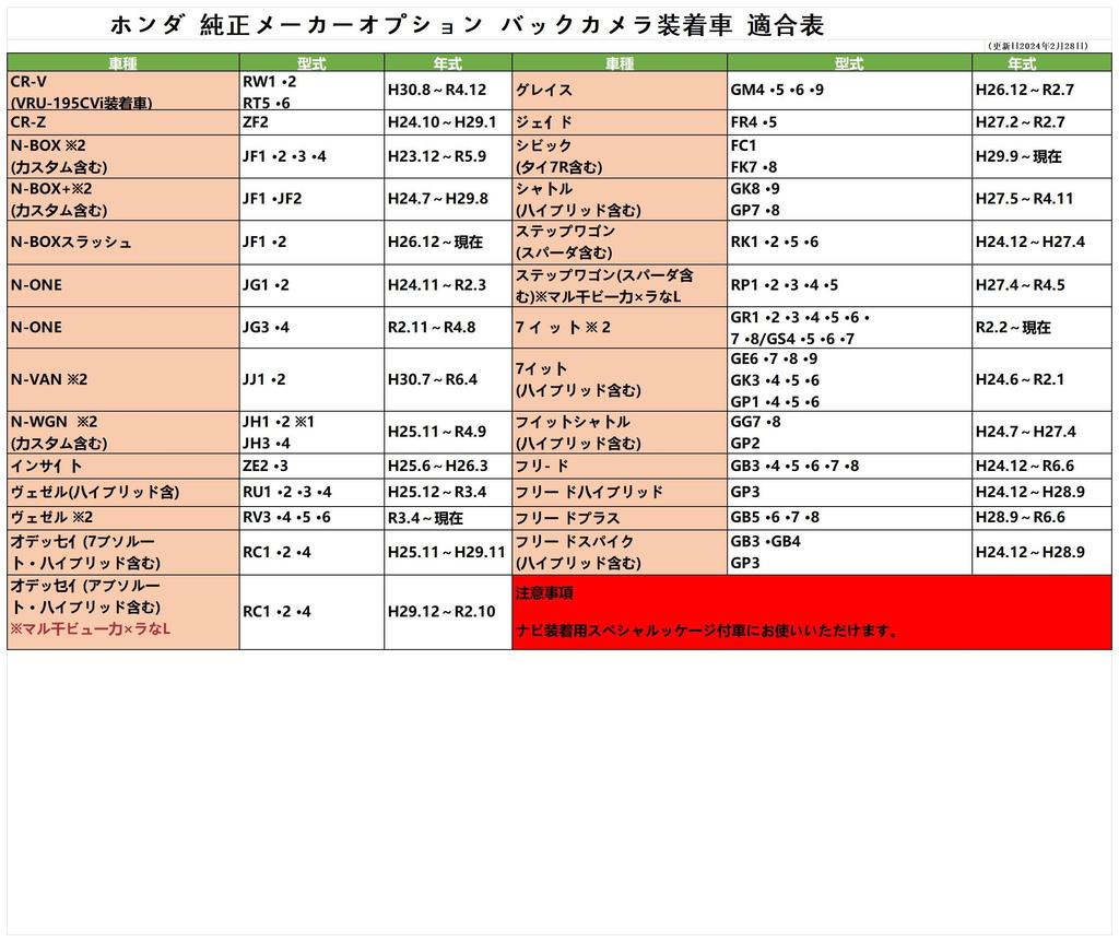Oattun RCA013H Адаптер-конвертер входа камеры заднего вида RCA для Honda, Используется напрямую от