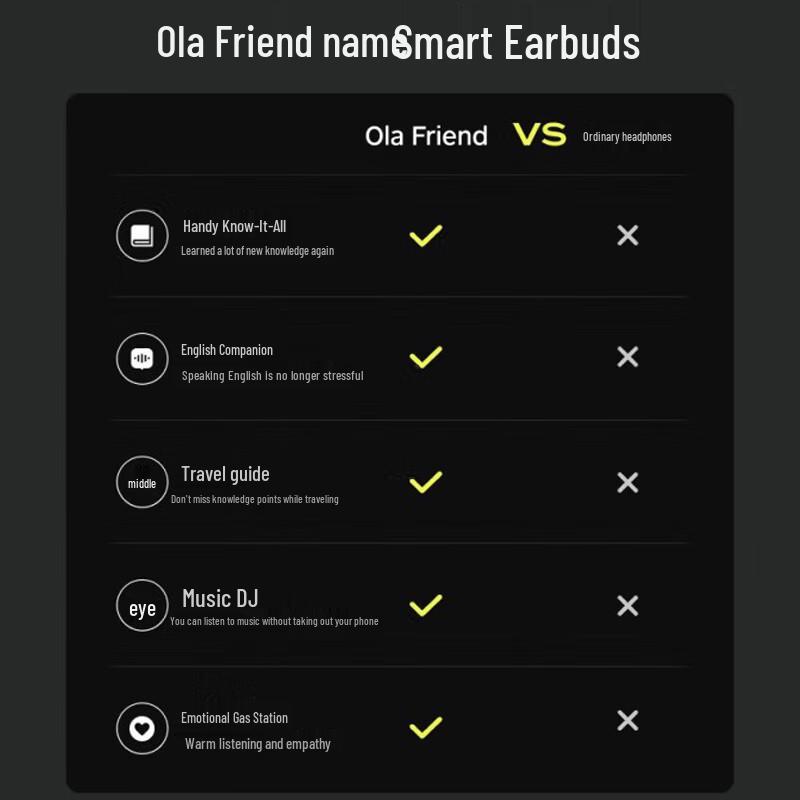 Ola Friend OLA10 AI Bluetooth-наушники с открытым дизайном