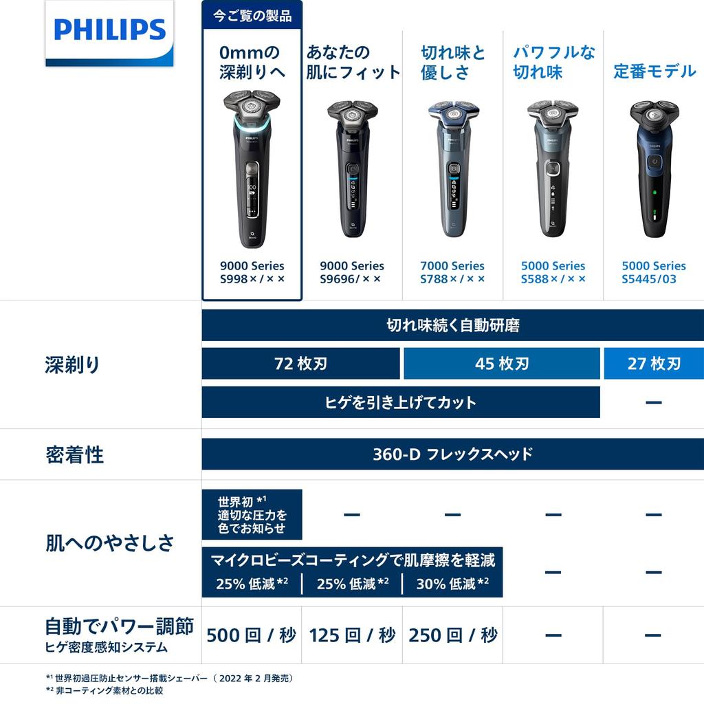 Philips Electric Shaver 9000 Series Model with Cleaning Machine Electric Razor for Men Rotary Bath Shave Chrome Silver (72 Blades, type/SkinIQ