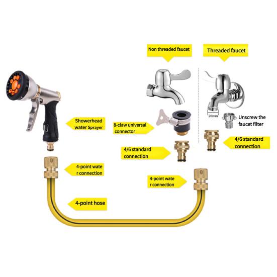 Yousheng Handheld Hose Nozzle 9 Adjustable Patterns Hose Spray Nozzle Heavy Duty Slip Resistant Water Sprayer for Cleaning Watering Lawn Garden