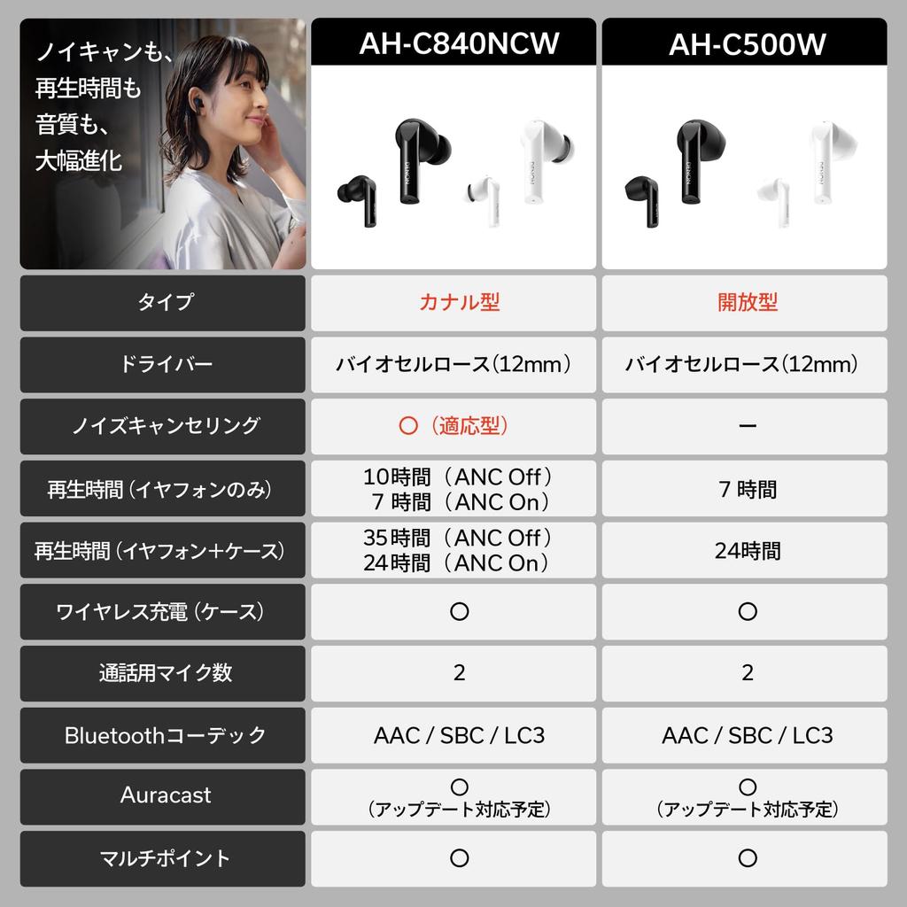 Denon AHC500W Беспроводные наушники Зарядка USB-C Черные